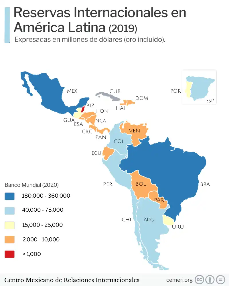 En Amérique latine, le Brésil et le Mexique sont les pays qui possèdent les plus grandes réserves internationales de la région